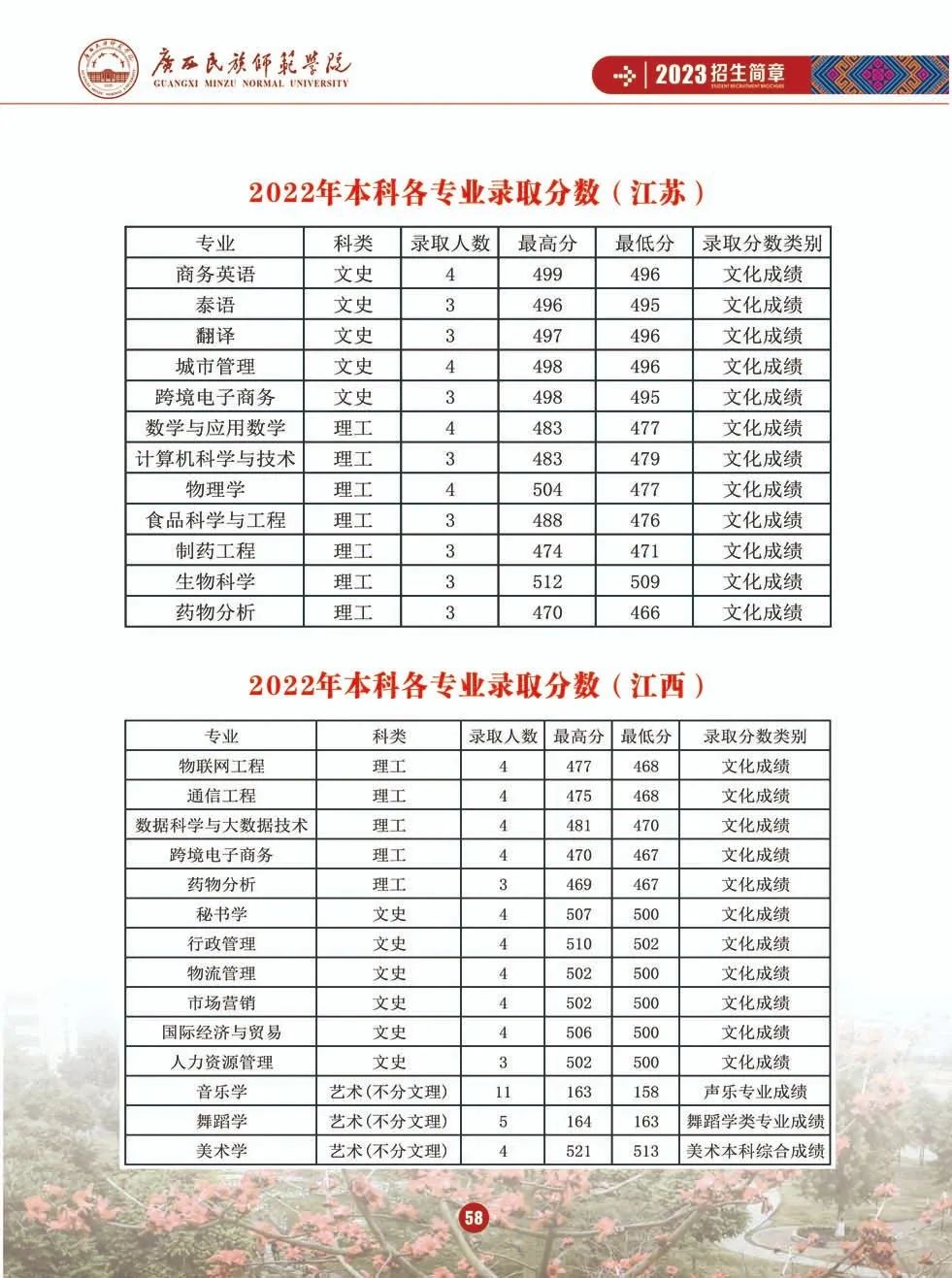 广西师范类学院录取分数线_广西师范学院最低录取分数线_2023年广西师范学院研究生院录取分数线