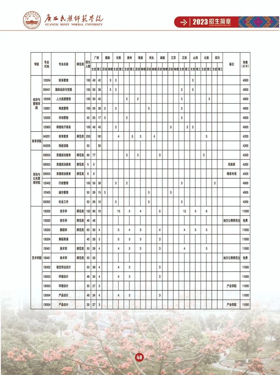 广西师范类学院录取分数线_2023年广西师范学院研究生院录取分数线_广西师范学院最低录取分数线
