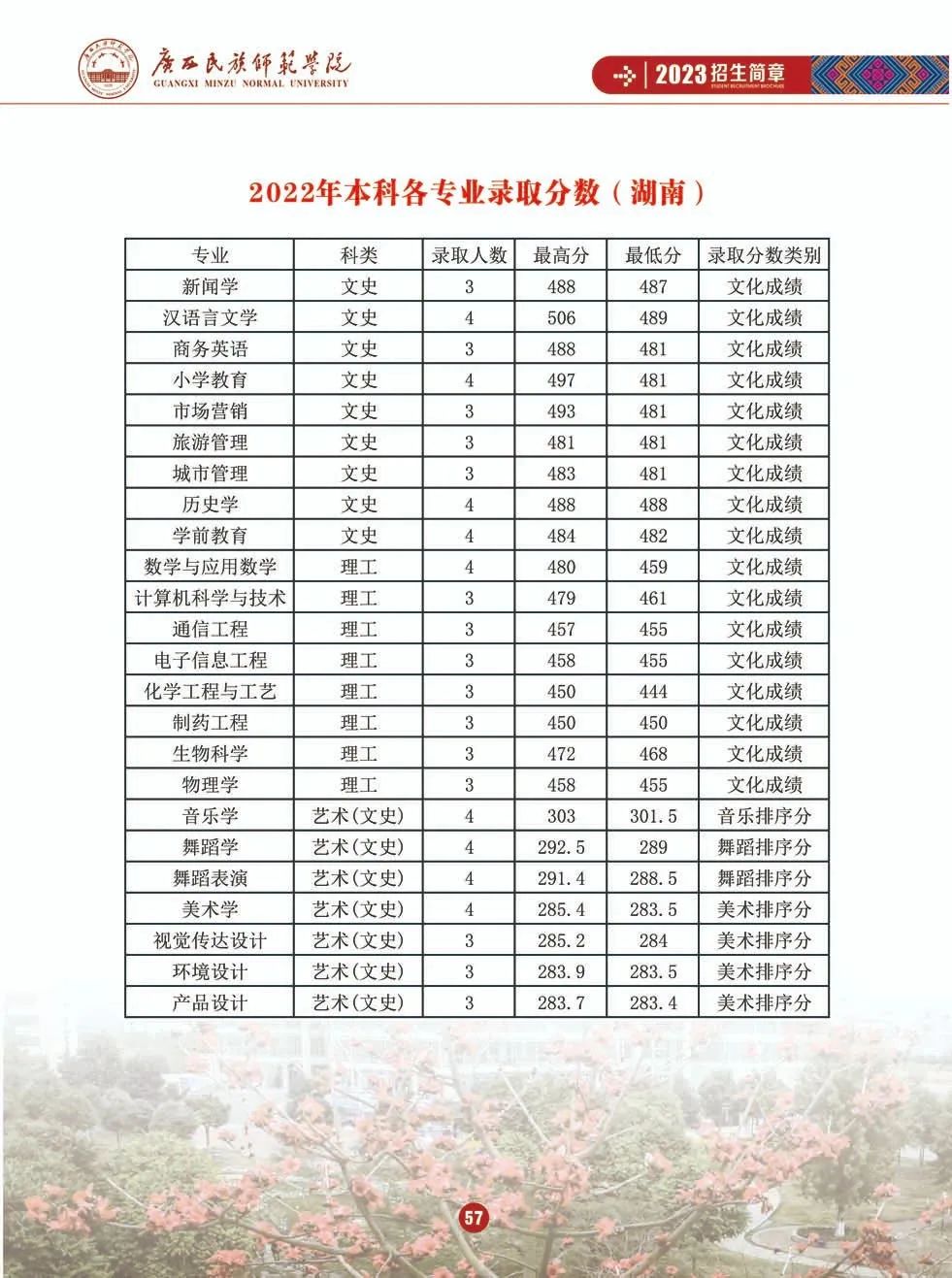 广西师范学院最低录取分数线_广西师范类学院录取分数线_2023年广西师范学院研究生院录取分数线