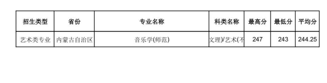 2021年南京師范分數線_南京師范大學錄取分數線2024_南京師范今年錄取分數線