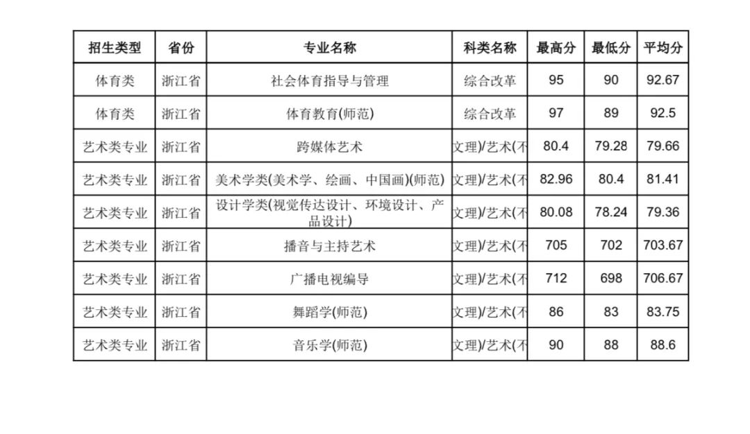 2021年南京師范分數線_南京師范今年錄取分數線_南京師范大學錄取分數線2024