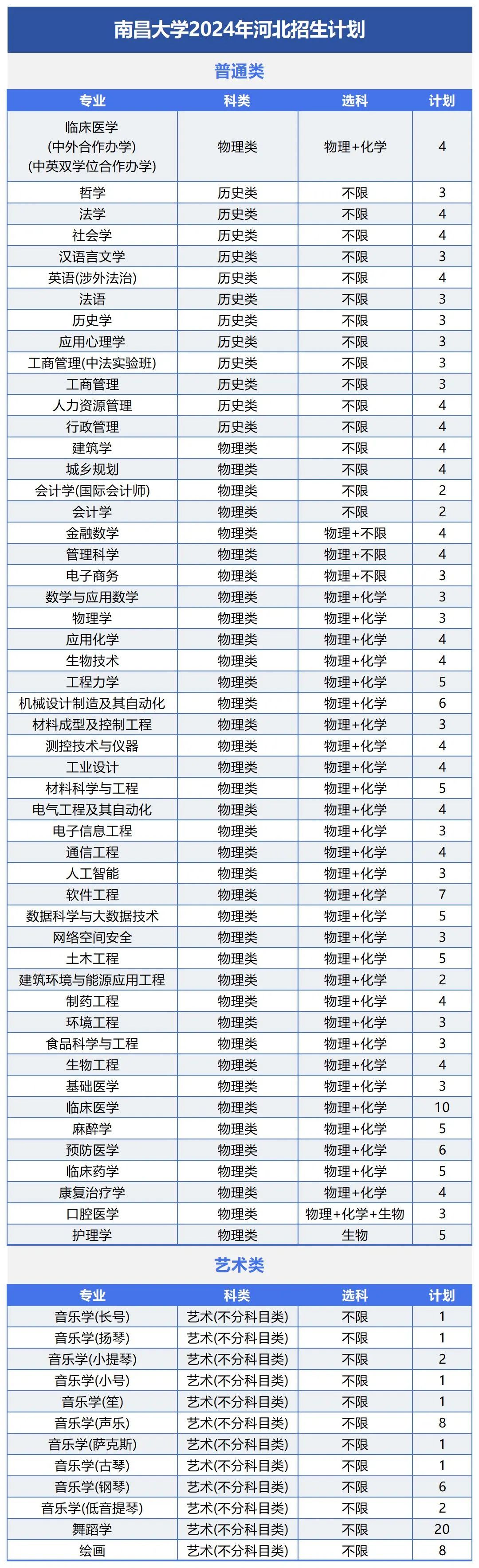 2024年航空大學錄取分數(shù)線（2024各省份錄取分數(shù)線及位次排名）_各大航空學校錄取分數(shù)線_航空類高校錄取分數(shù)