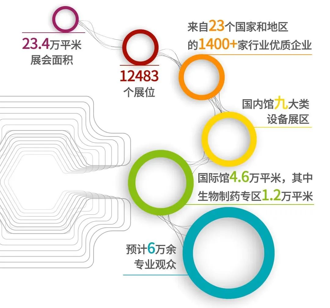 第63屆藥機(jī)博覽會(huì)