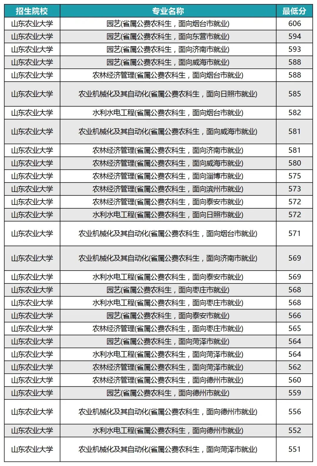 山东警察学院专业录取分数线_山东警察学院的录取分数_2023年山东警察学院录取分数线(2023-2024各专业最低录取分数线)