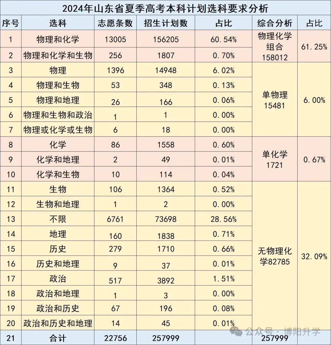 2023年山东警察学院录取分数线(2023-2024各专业最低录取分数线)_山东警察学院专业录取分数线_山东警察学院的录取分数