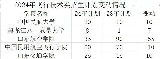 山东警察学院专业录取分数线_2023年山东警察学院录取分数线(2023-2024各专业最低录取分数线)_山东警察学院的录取分数