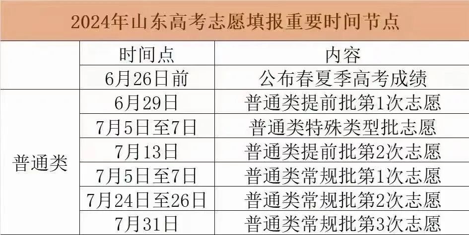 2023年山东警察学院录取分数线(2023-2024各专业最低录取分数线)_山东警察学院的录取分数_山东警察学院专业录取分数线