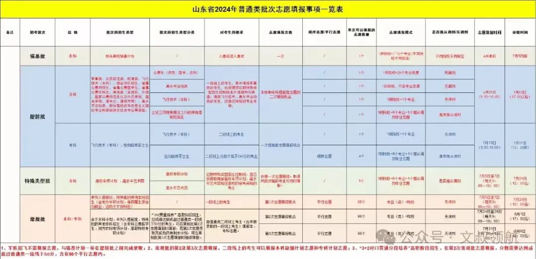 山东警察学院专业录取分数线_山东警察学院的录取分数_2023年山东警察学院录取分数线(2023-2024各专业最低录取分数线)