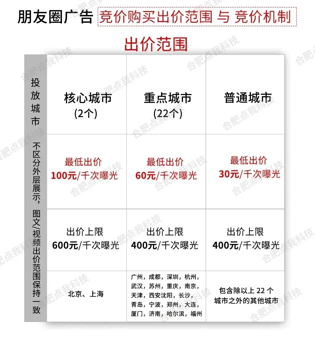 怎么做广告宣传