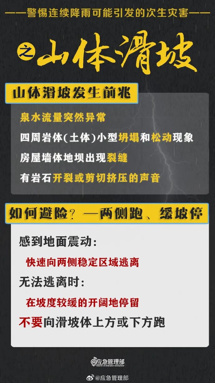 2024年06月02日 大理市天气