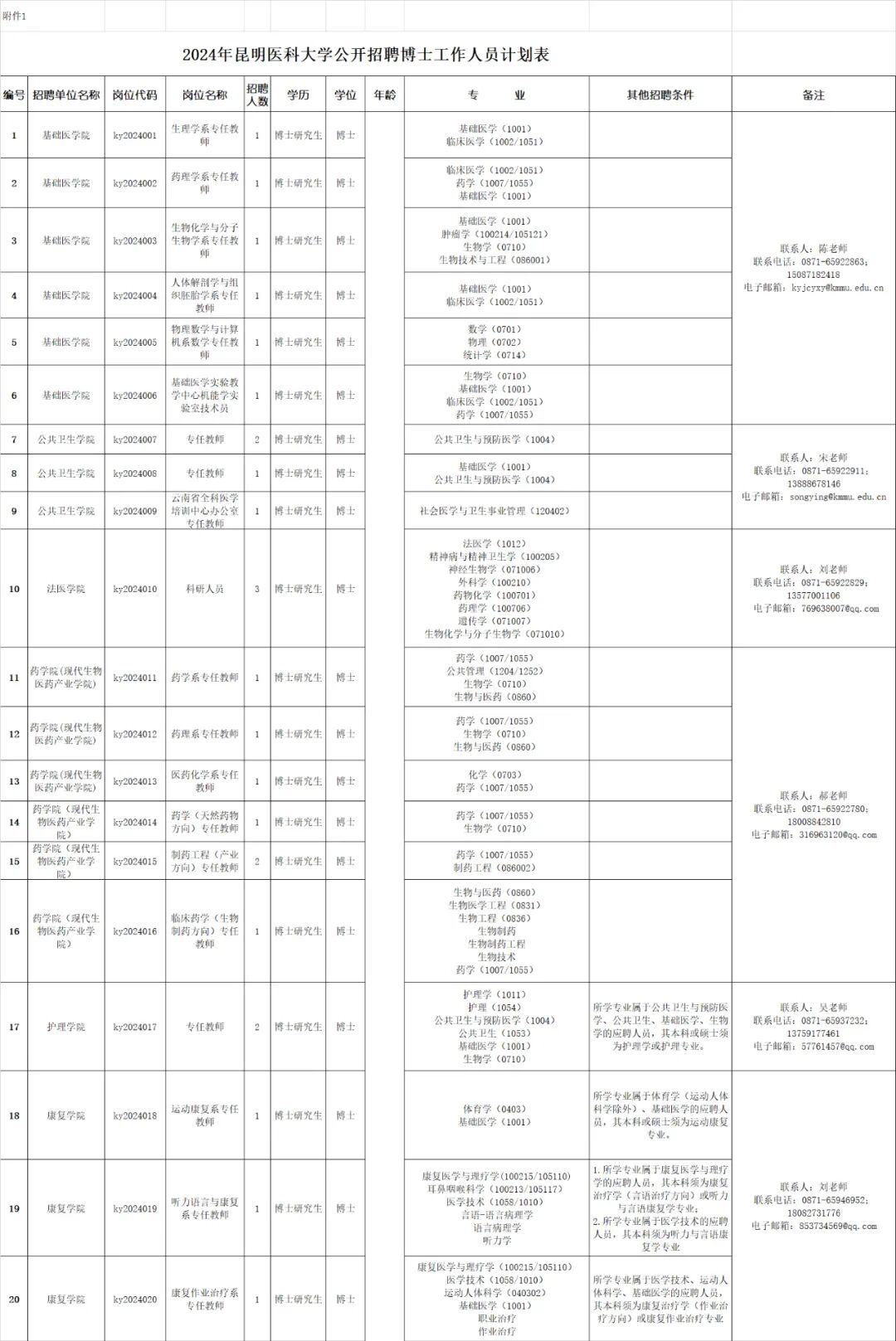 云南民族大學統一門戶_云南省市場監督管理局事業單位招聘公告_云南財經大學博士招聘報名方式