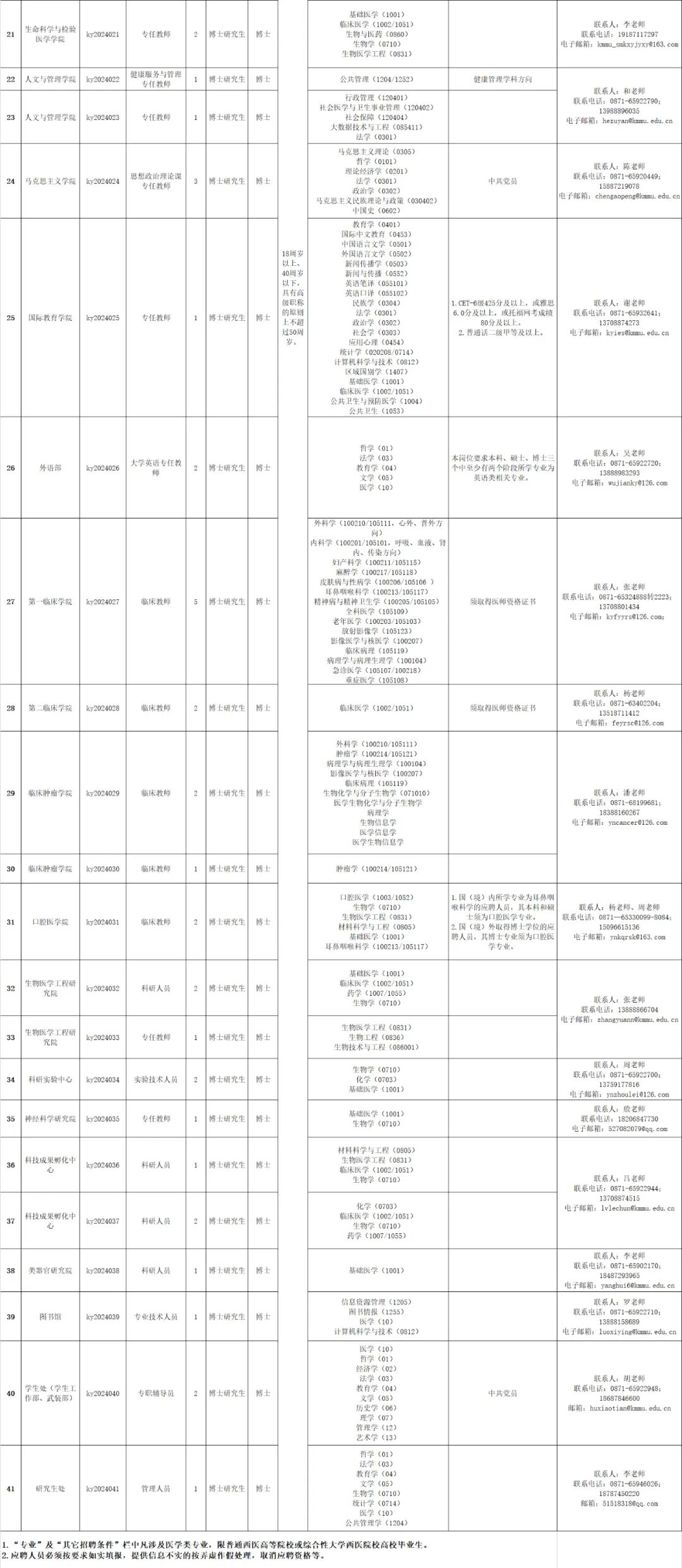 云南民族大學統一門戶_云南財經大學博士招聘報名方式_云南省市場監督管理局事業單位招聘公告