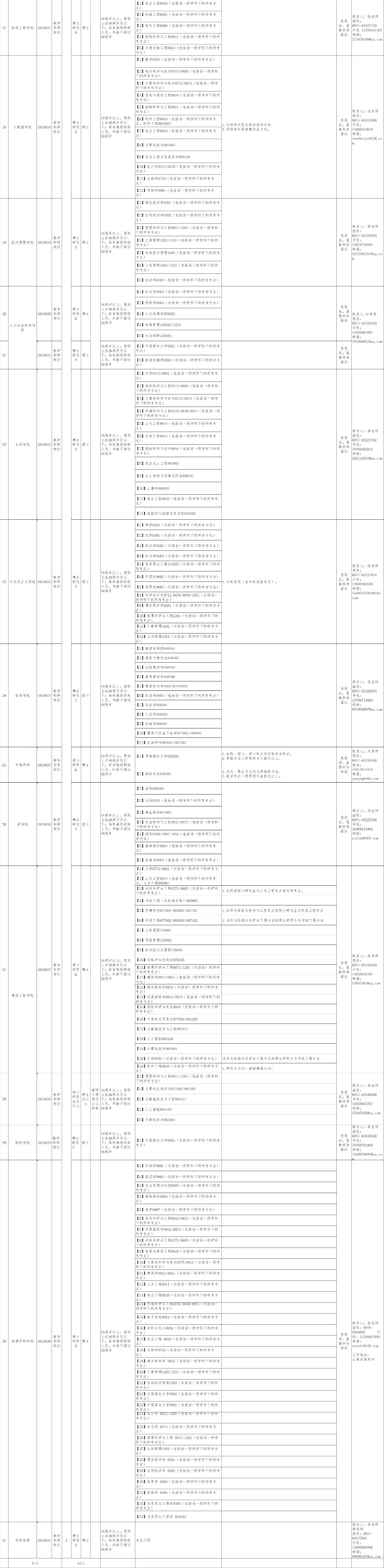 云南省市場監督管理局事業單位招聘公告_云南民族大學統一門戶_云南財經大學博士招聘報名方式