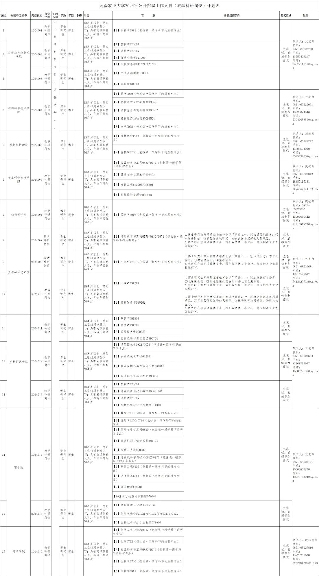 云南省市場監督管理局事業單位招聘公告_云南民族大學統一門戶_云南財經大學博士招聘報名方式