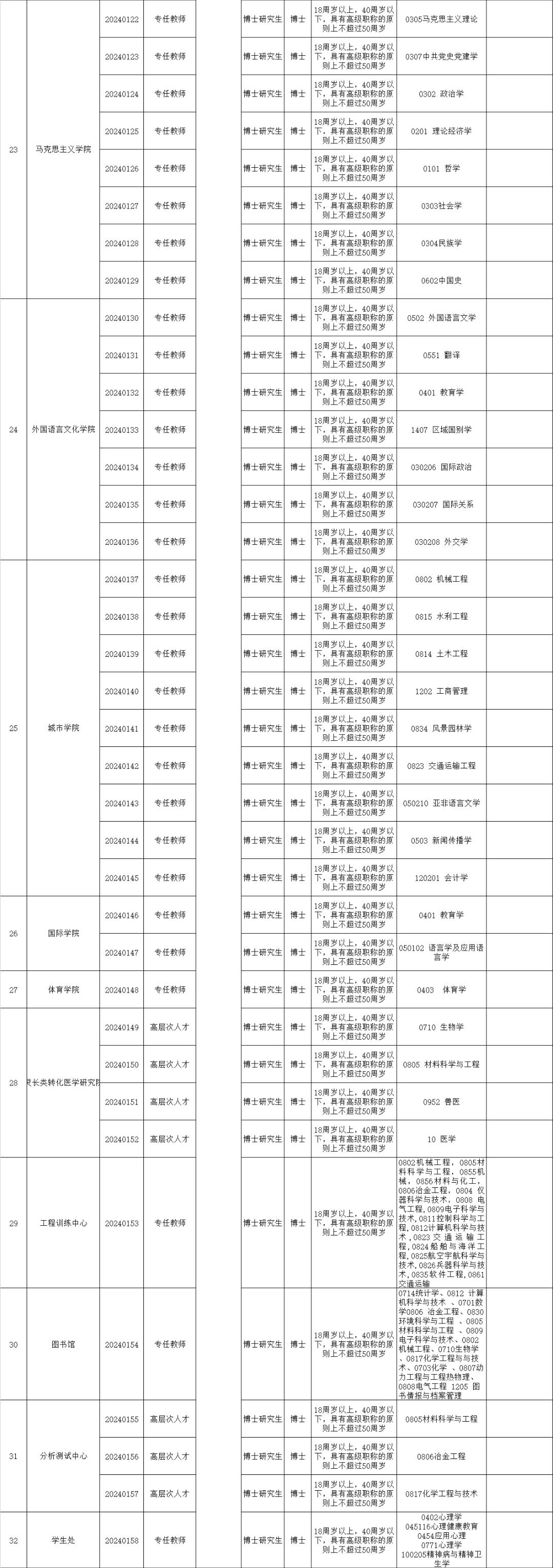 云南財經大學博士招聘報名方式_云南省市場監督管理局事業單位招聘公告_云南民族大學統一門戶