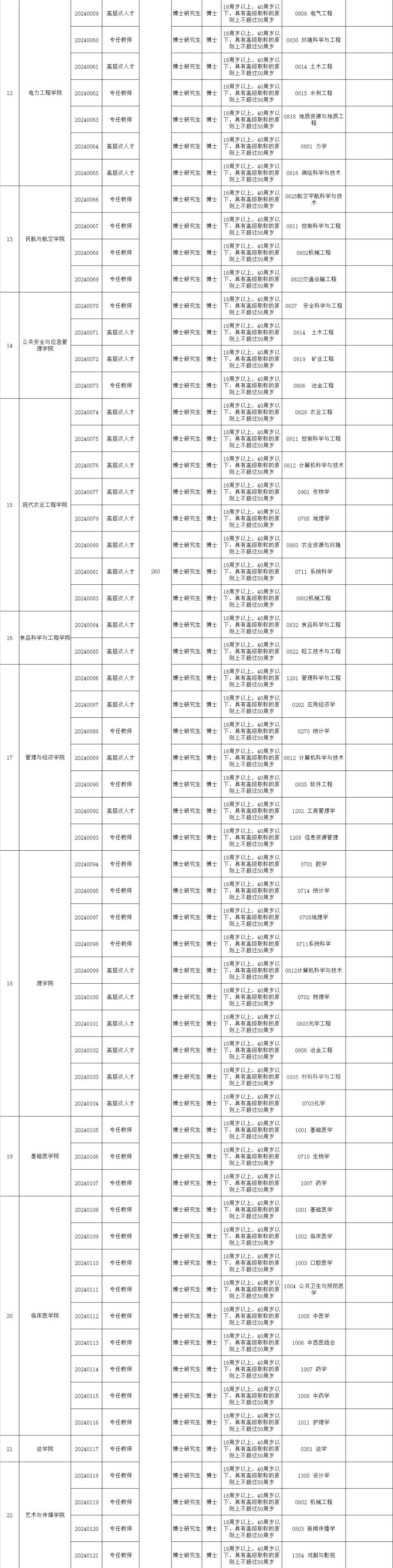 云南民族大學統一門戶_云南省市場監督管理局事業單位招聘公告_云南財經大學博士招聘報名方式