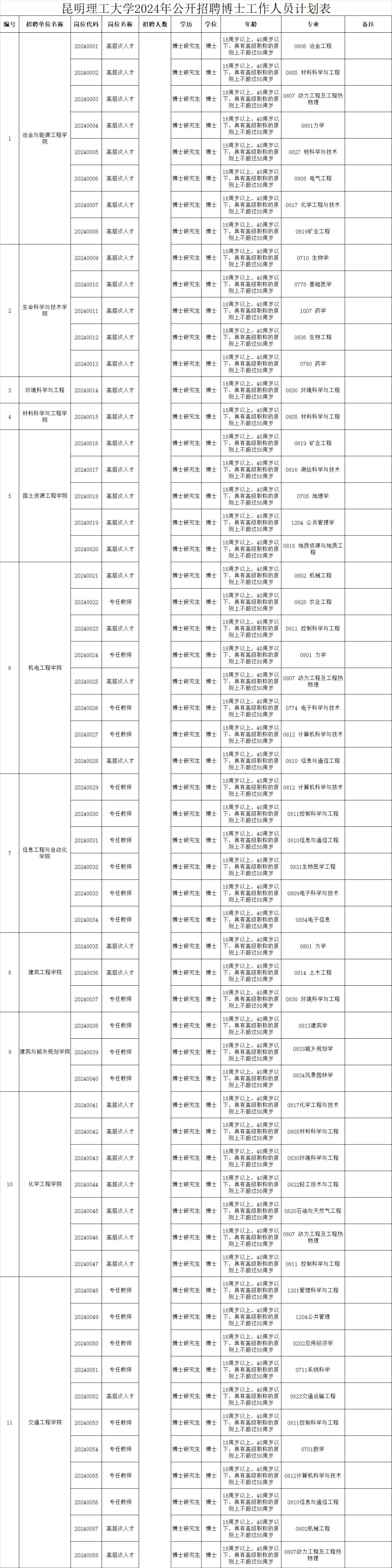 云南民族大學統一門戶_云南省市場監督管理局事業單位招聘公告_云南財經大學博士招聘報名方式
