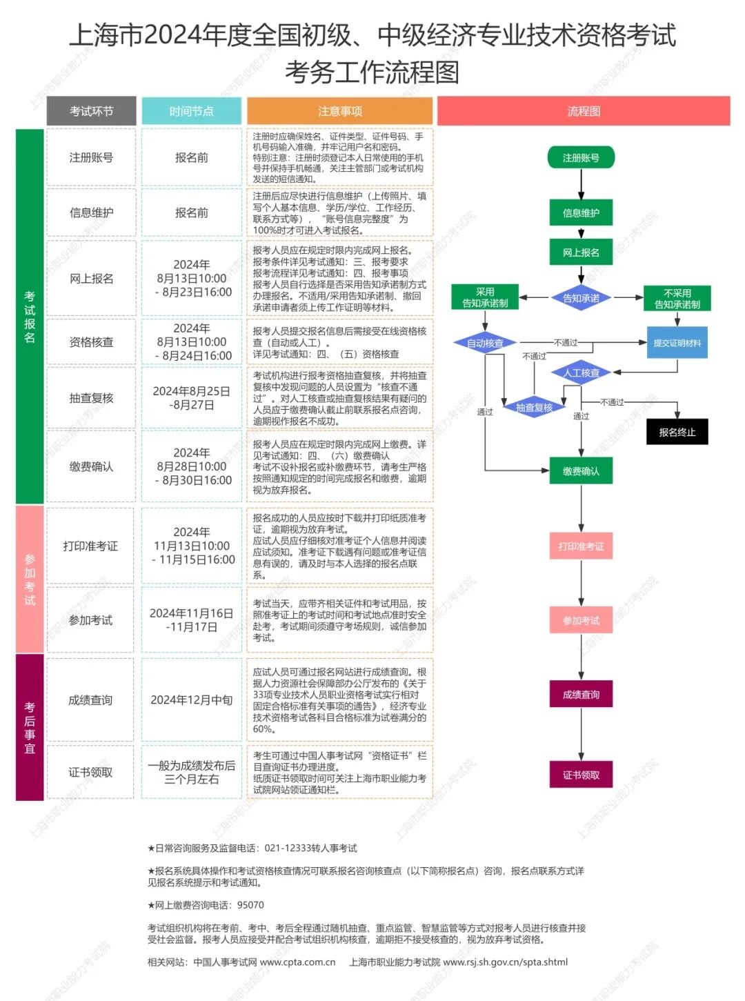 上海人力资源和社会保障