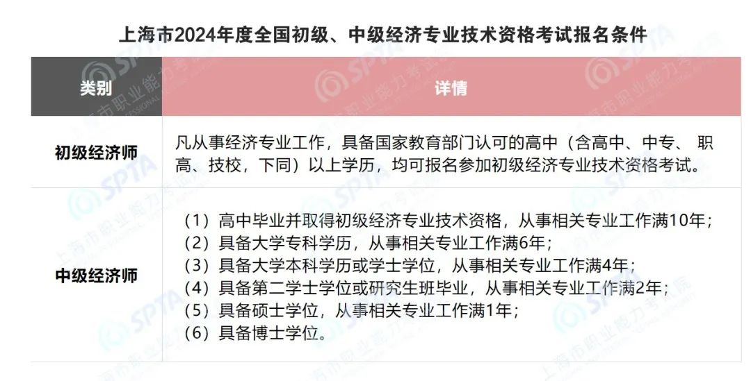 上海人力资源和社会保障