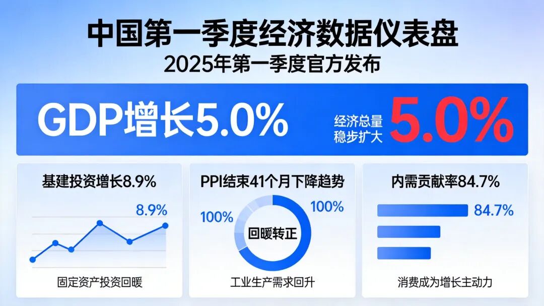 六网建设投资方向