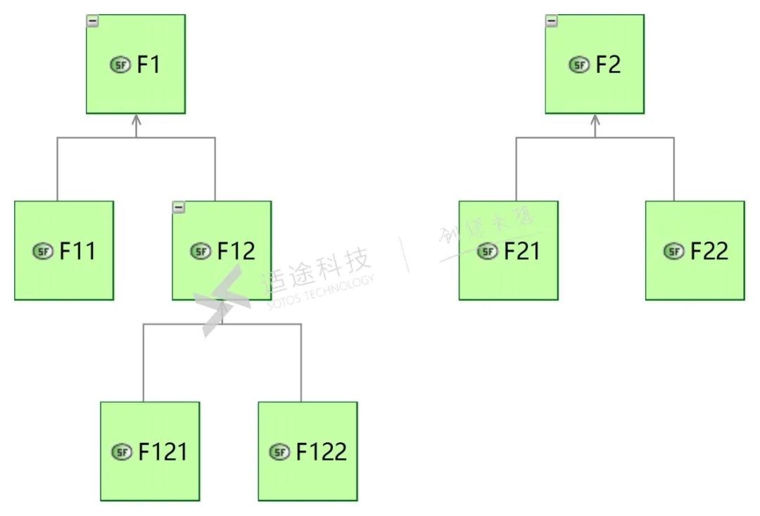 MBSE开源软件推荐：Capella对SysML做了哪些封装？的图8