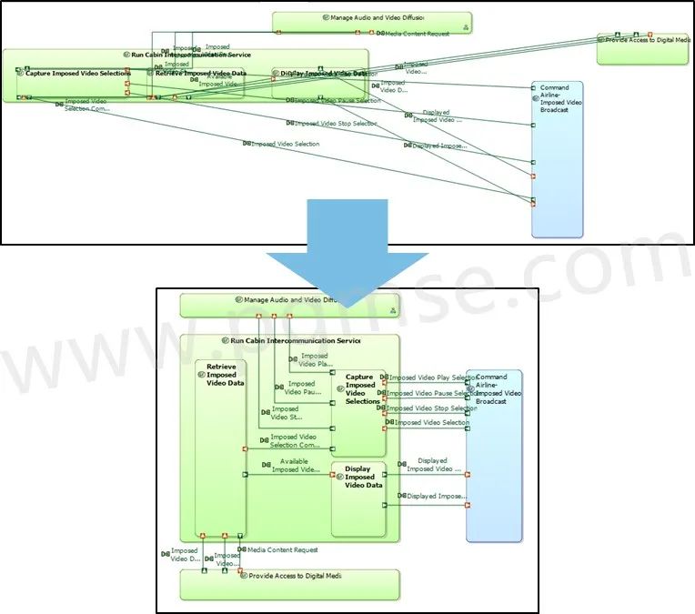 MBSE开源软件推荐 | 浅谈Capella的11个特点的图9