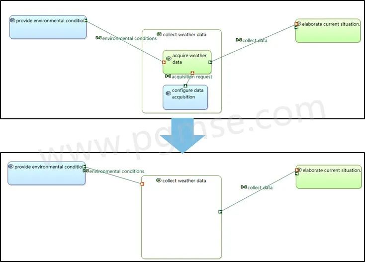 MBSE开源软件推荐 | 浅谈Capella的11个特点的图10