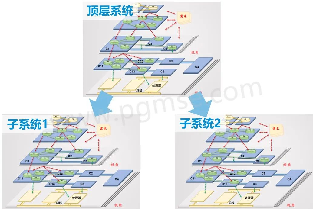 MBSE开源软件推荐 | 浅谈Capella的11个特点的图13