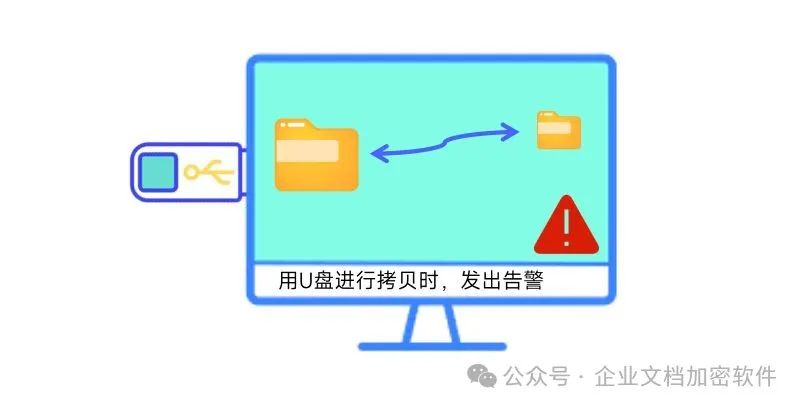 如何防止员工用U盘拷贝数据？分享几款防止U盘拷贝的软件(图3)