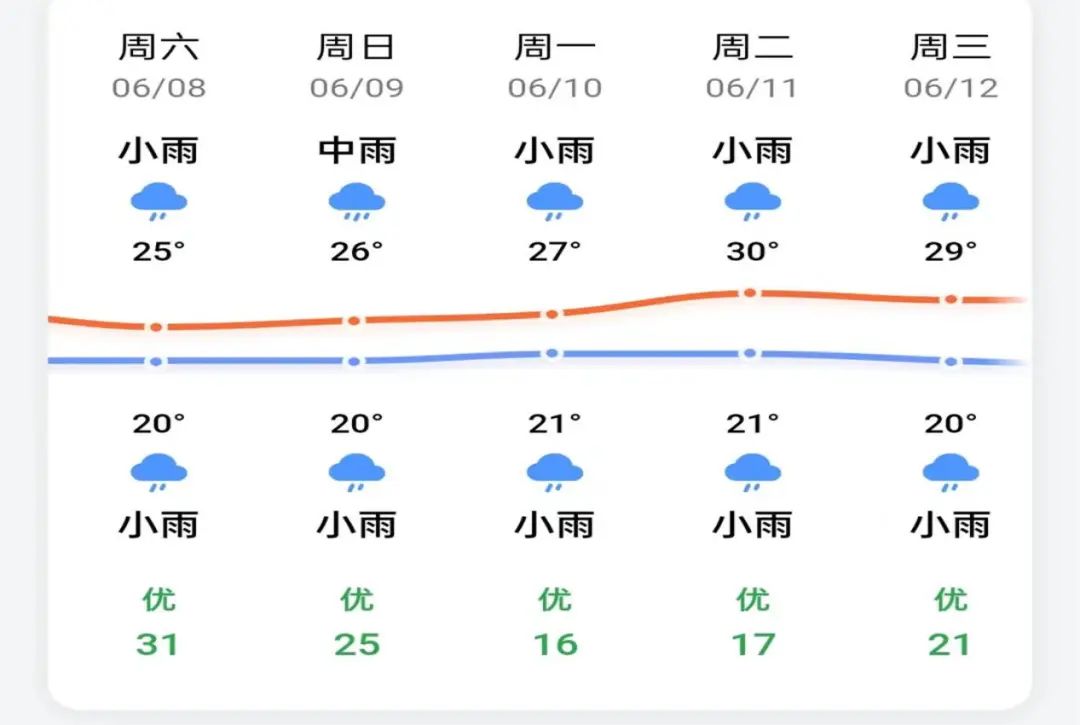 2024年06月08日 广南天气