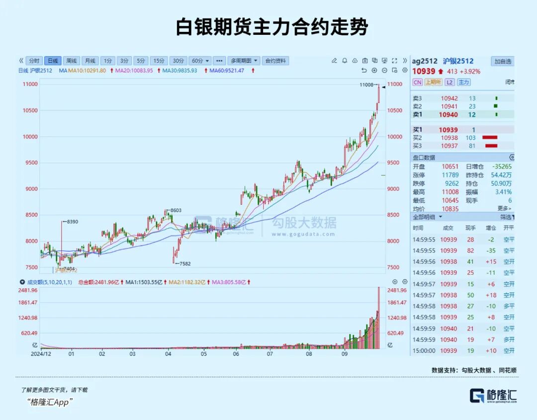 黄金白银价格9月迎“开门红”