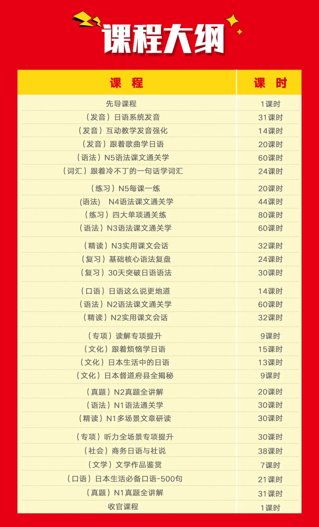 �¶���������ѵ�γ̱�