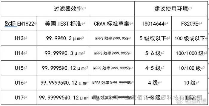 FFU（空气净化单元介绍)插图3
