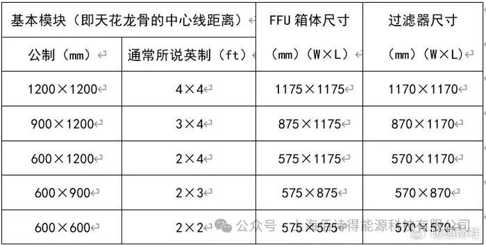 FFU（空气净化单元介绍)插图2