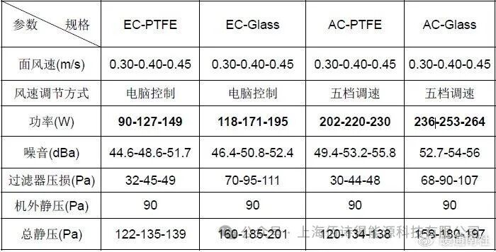FFU（空气净化单元介绍)插图4