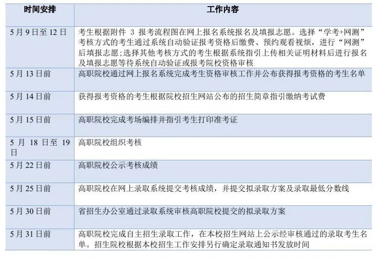 陽光高考自主招生簡章_2024年陽光高考網自主招生_陽光高考平臺自主招生