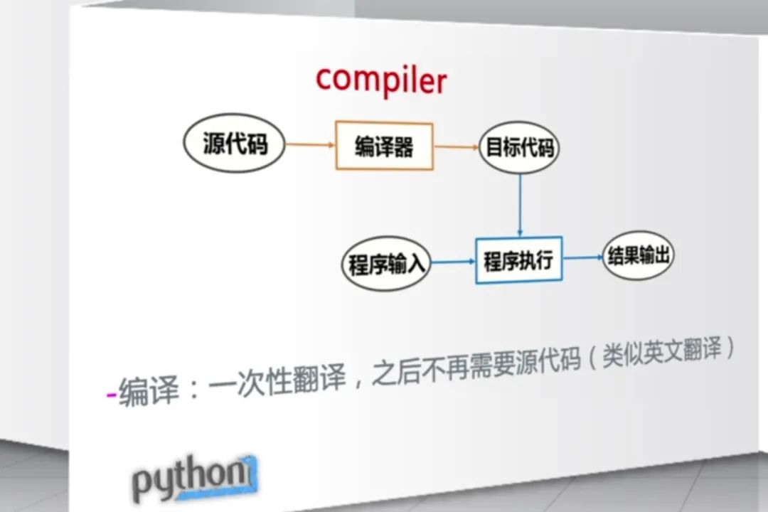 python eval函数出错_python eval函数 参数_eval()函数的作用是什么?python