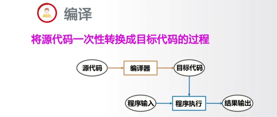 python eval函数 参数_python eval函数出错_eval()函数的作用是什么?python