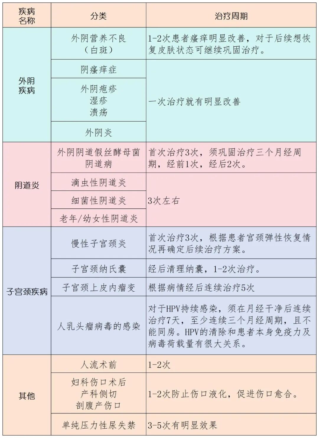 电灼光治疗仪怎么用女性难言之隐？宁乡妇幼有“妙招”！_https://www.jmylbn.com_新闻资讯_第19张