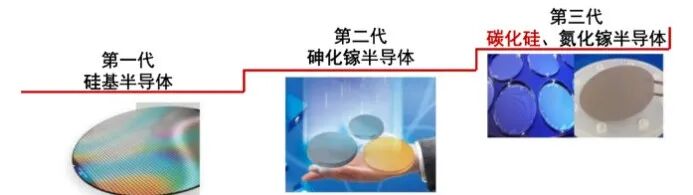 新突破！国产8英寸SiC外延片亮相！厦门大学成功实现8英寸SiC同质外延生长-电子工程专辑