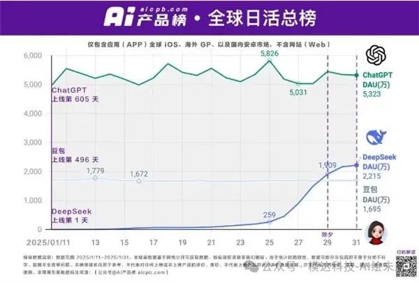 AI大模型产业最新动态：十大热点新闻与解读-2025年2月9日