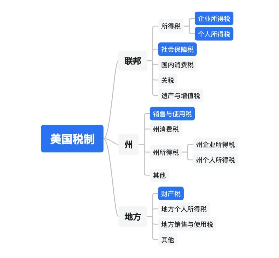 海外公司节税大比拼：五大离岸注册地低税王者揭晓