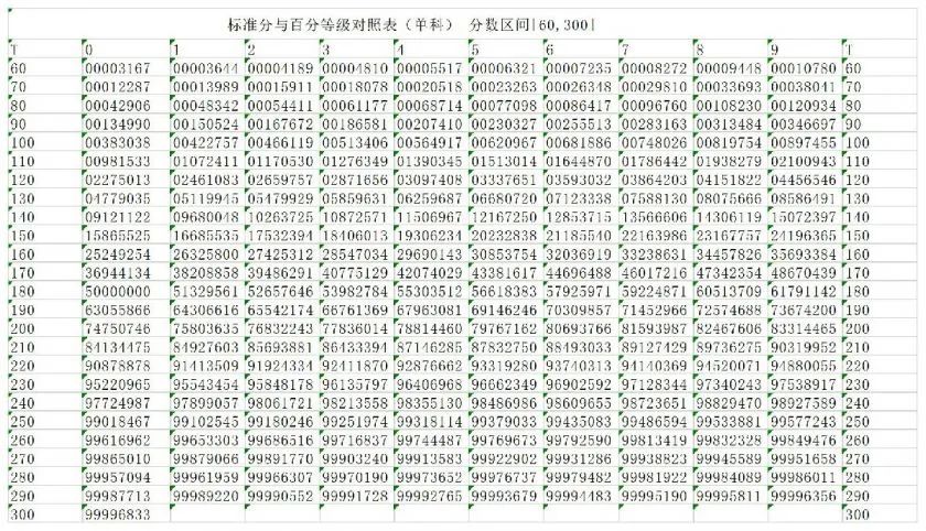 海南省高考分數線出來了2024_海南省高考分數線出來了么_2o21年海南高考分數