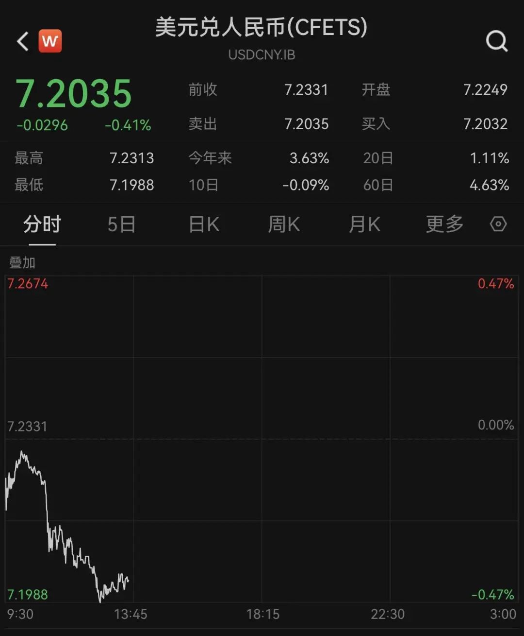 汇率加元人民币汇率今日_人民币换加元今日汇率_汇率币今日换人民加元是多少