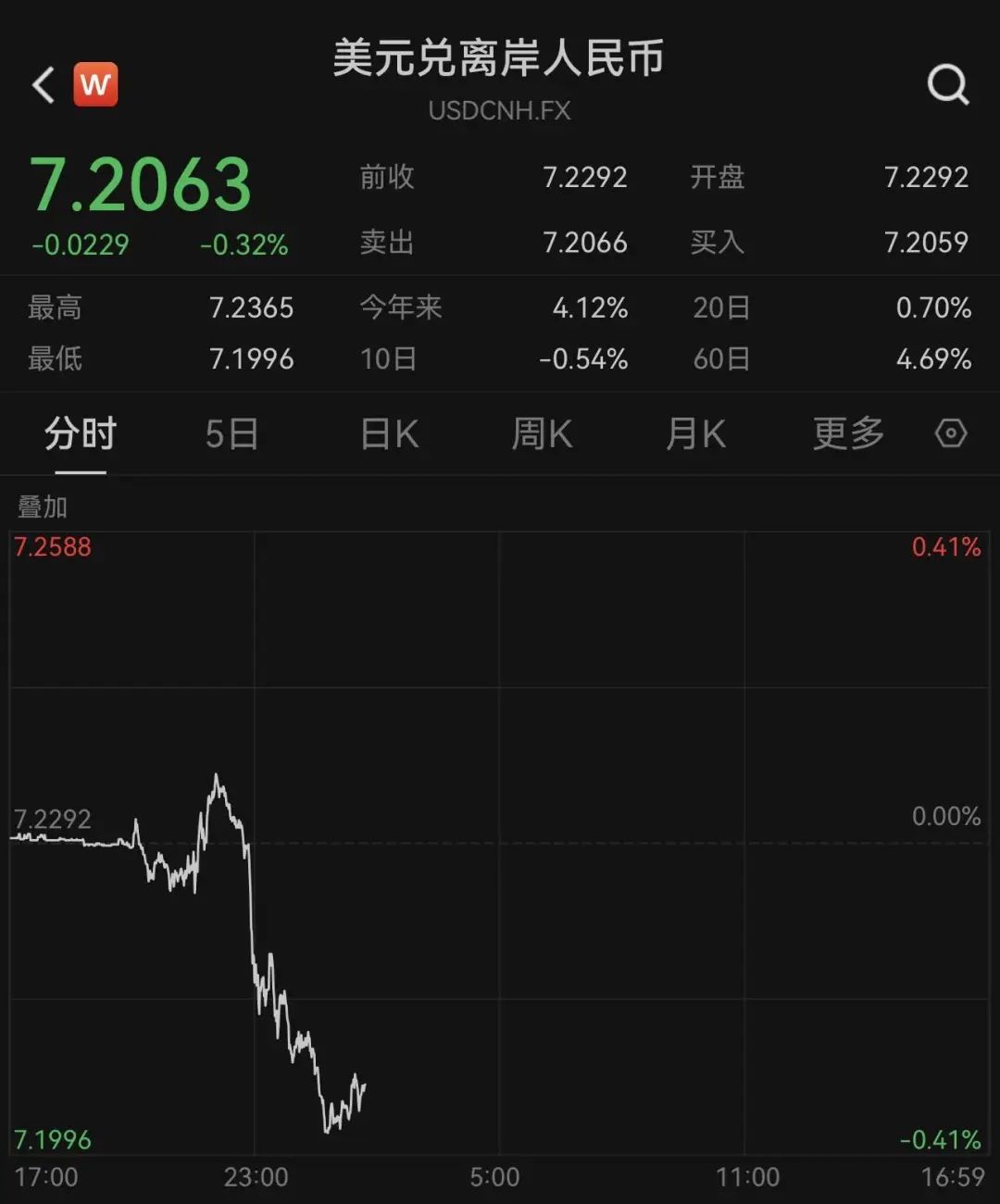 人民币换加元今日汇率_汇率加元人民币汇率今日_汇率币今日换人民加元是多少