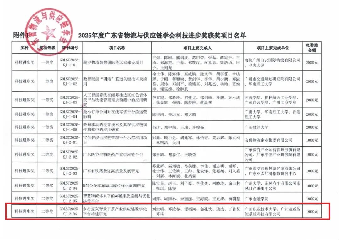 【喜报】速威智能荣获2025年度广东省物流与供应链学会科学技术奖-科技进步奖二等奖！