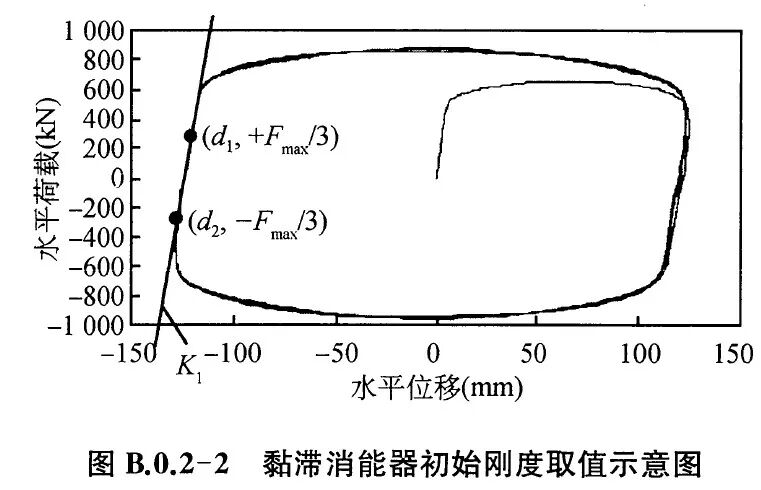 黏滞阻尼器