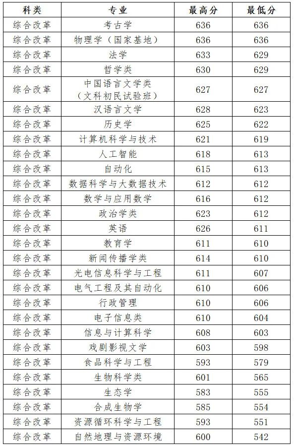 山西省招生網址_山西省招生網_山西網招生辦