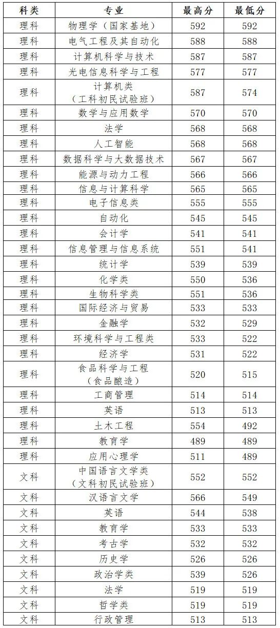 山西省招生網_山西省招生網址_山西網招生辦