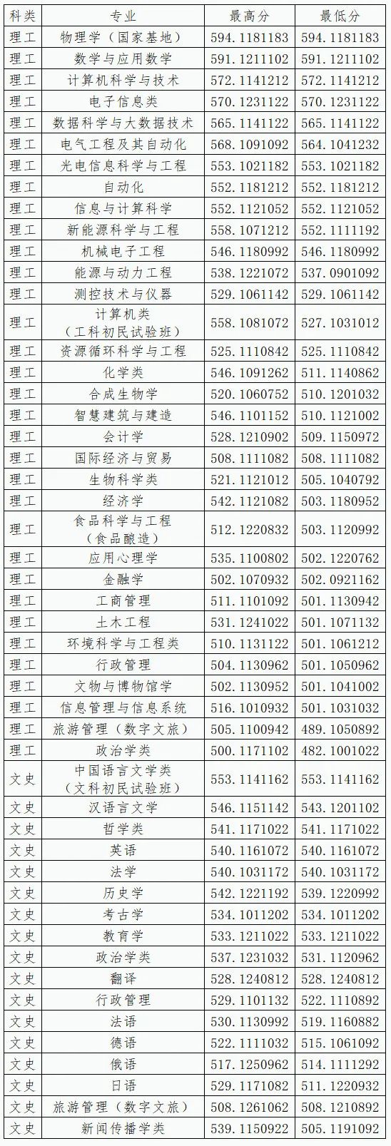 山西網招生辦_山西省招生網址_山西省招生網